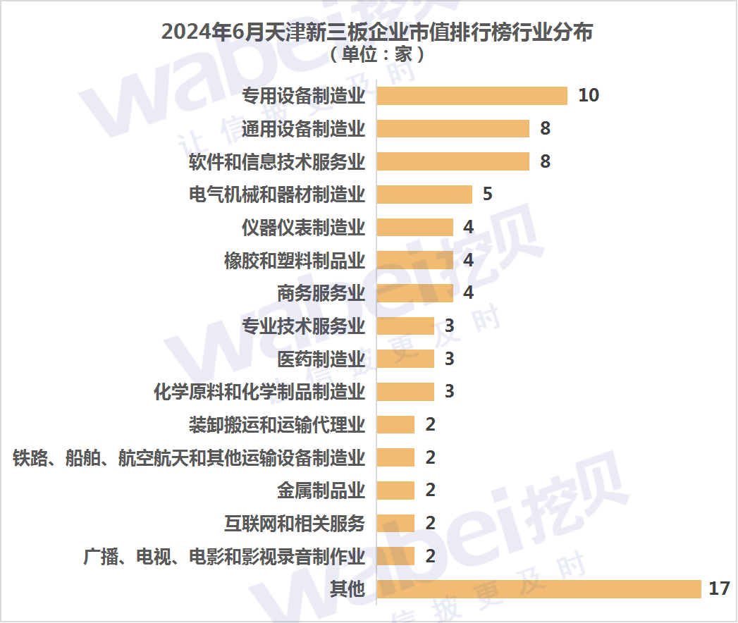 2024年6月天津新三板企业市值排行榜：13家企业去年净利润超3000万元  第4张