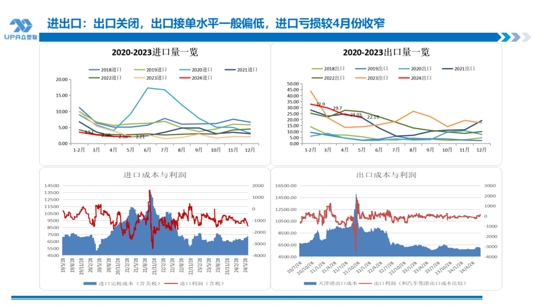 PVC周报：检修高峰+天津大装置事故停车，7月中旬上游负荷料降至72-73%（6.28）  第24张