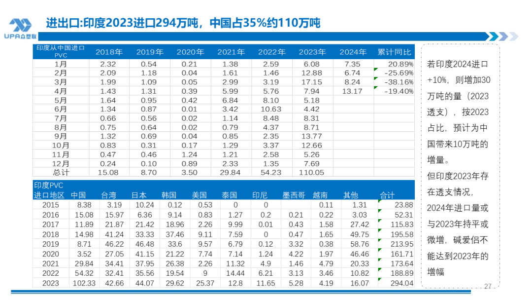 PVC周报：检修高峰+天津大装置事故停车，7月中旬上游负荷料降至72-73%（6.28）  第25张