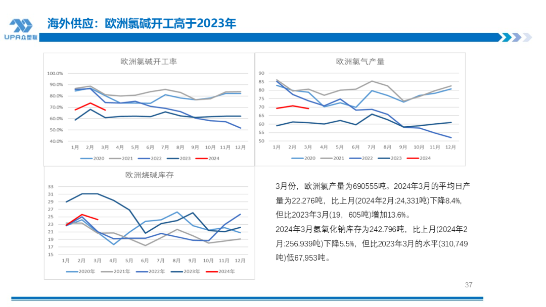 PVC周报：检修高峰+天津大装置事故停车，7月中旬上游负荷料降至72-73%（6.28）  第32张