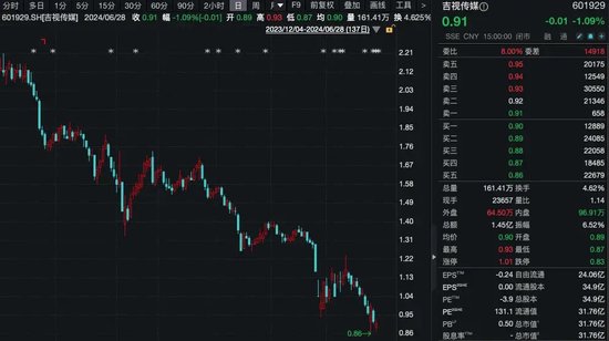 亚泰集团股价低于1元 长春国资出手  第2张