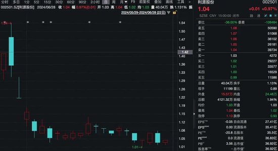 亚泰集团股价低于1元 长春国资出手  第4张